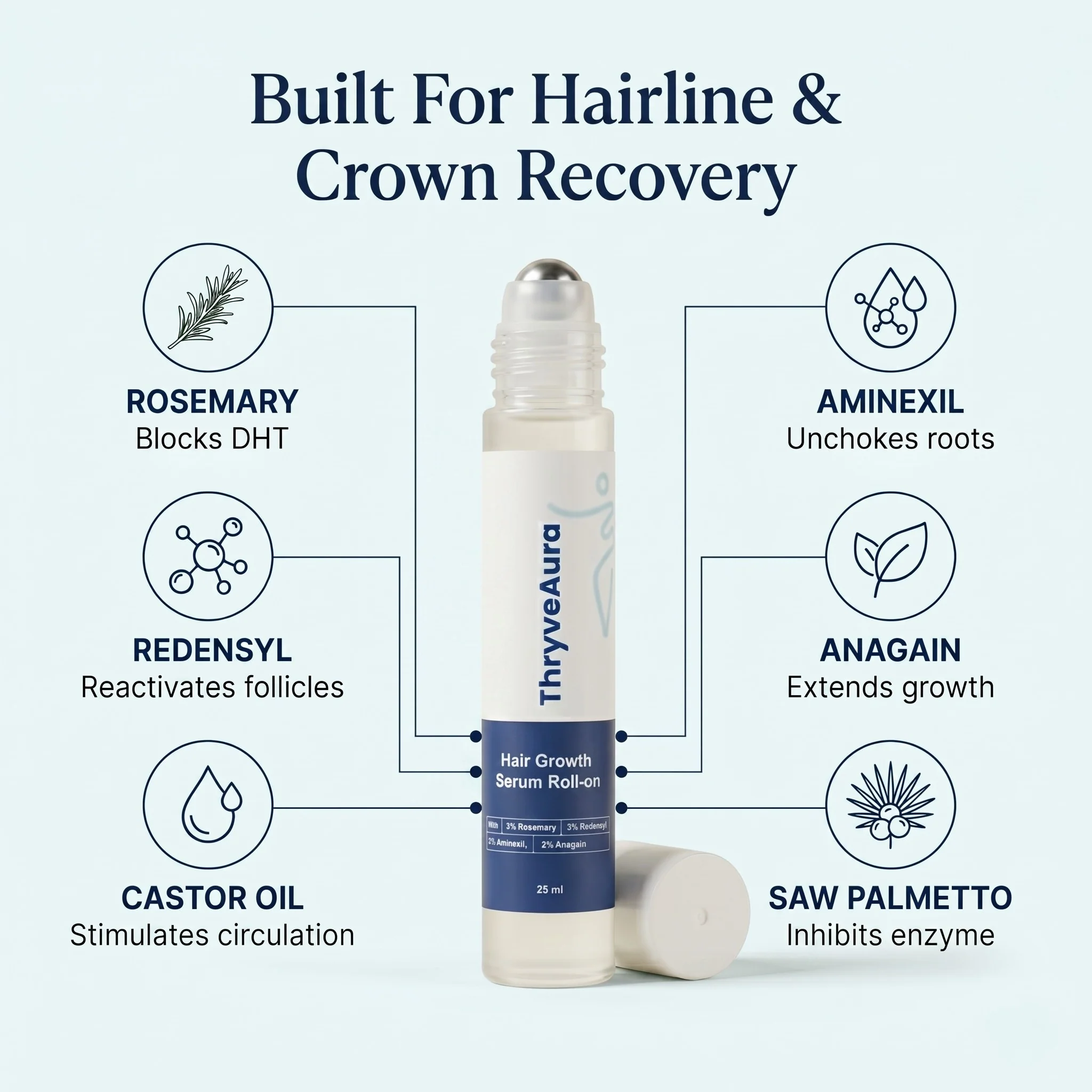 Targeted Regrowth Serum - Image 6